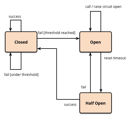 circuit-breaker
