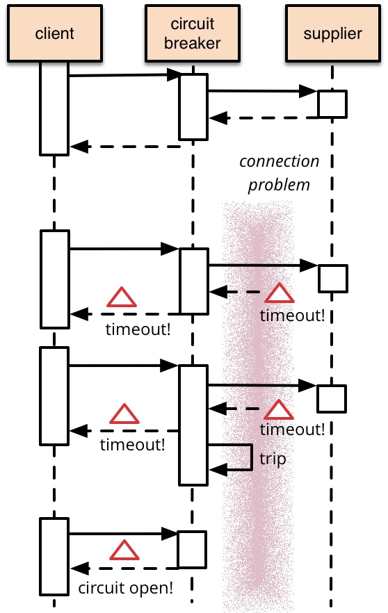 circuit-breaker