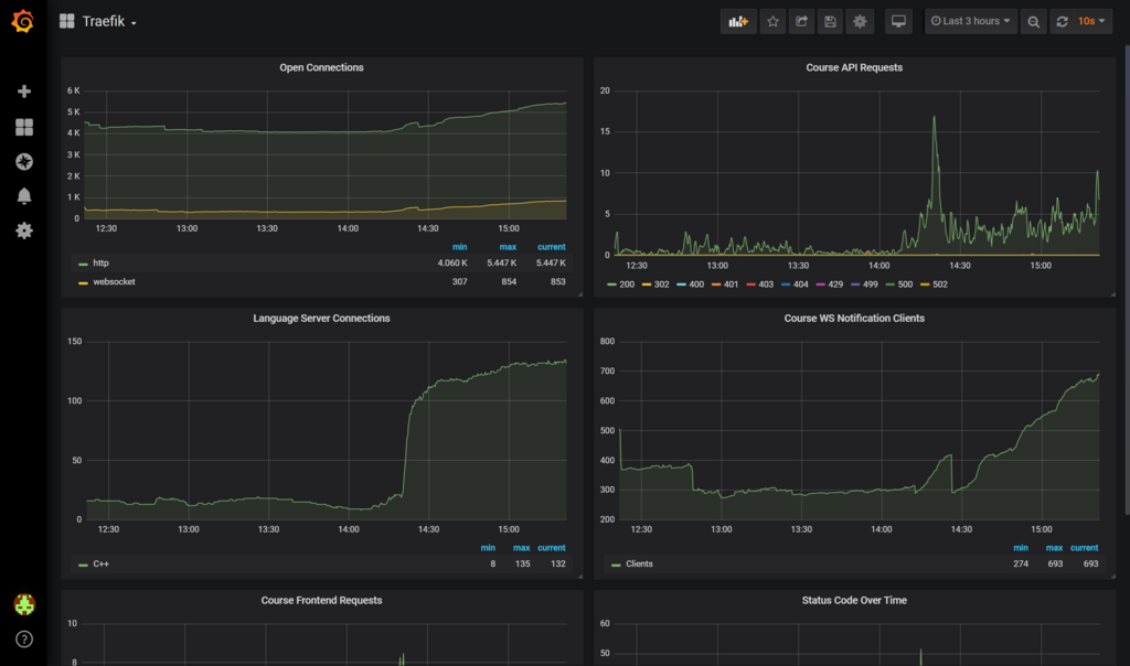 grafana-traefik