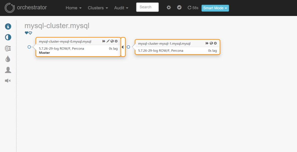 mysql