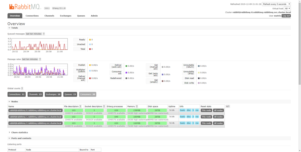 rabbitmq