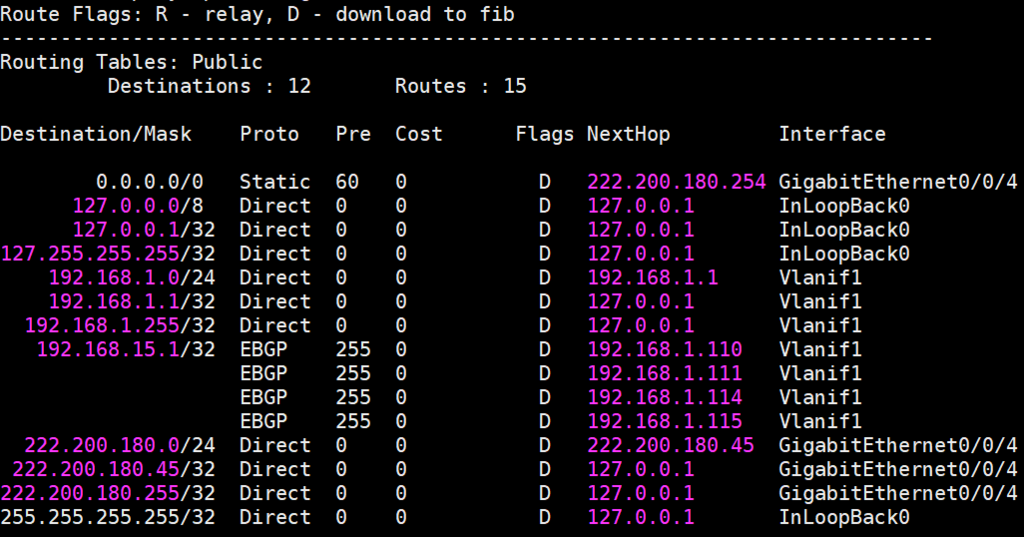 routing-table